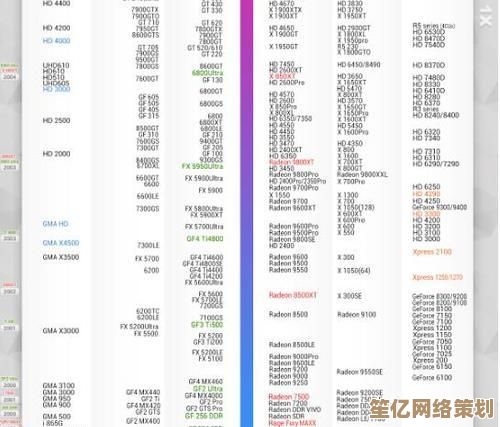 专业制图显卡天梯图6发布：全面解析最新型号，助设计师突破创作瓶颈