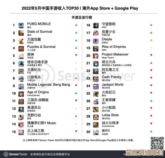 分享2025年五大免费手机游戏，人气排行抢先体验不踩雷！