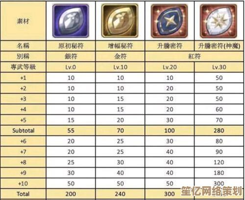 专属武器升级必看！2025剑与远征各等级瓜子消耗及材料汇总