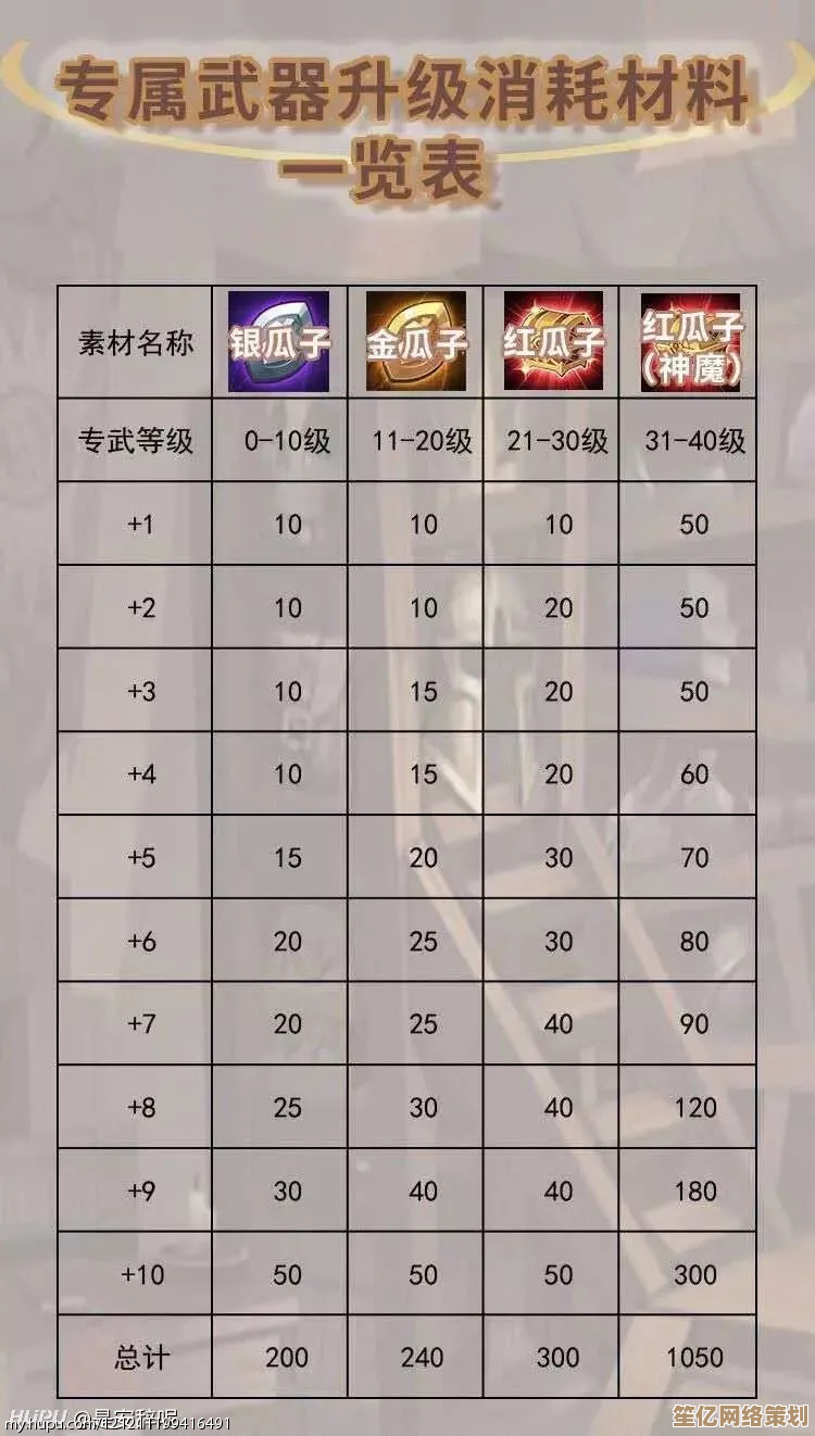 专属武器升级必看！2025剑与远征各等级瓜子消耗及材料汇总