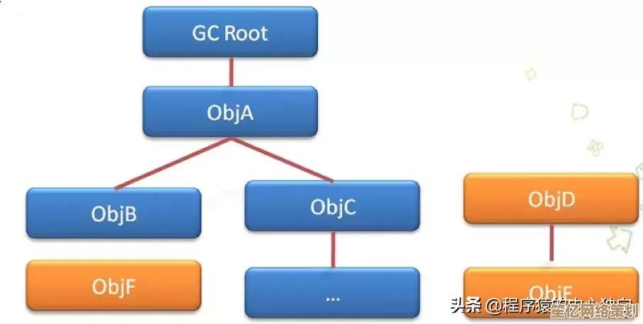揭秘手机Root的真正价值：提升性能与获取高级功能的必备知识