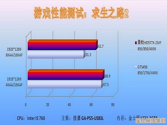 深入解析DirectX优化策略：打造高帧率流畅游戏画面全攻略