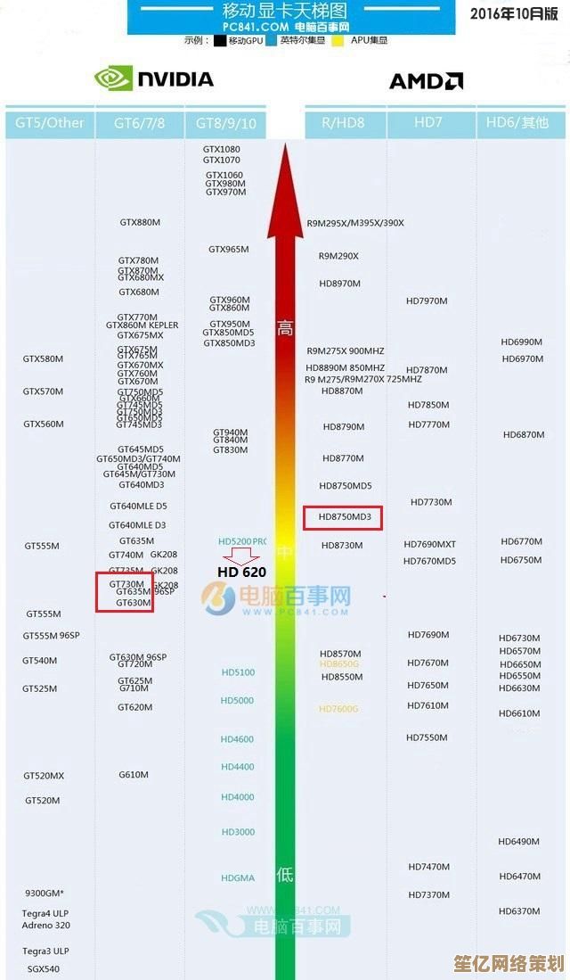 显卡性能排行榜2021版：独显天梯图全面解析与选购指南