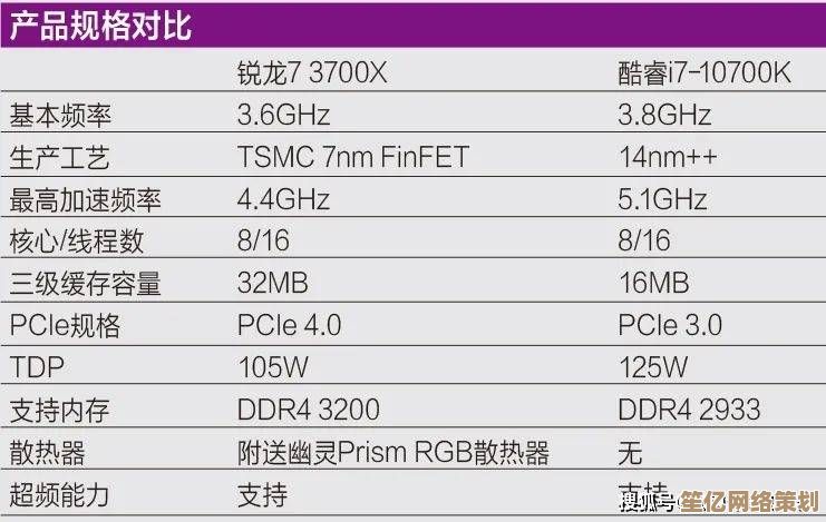 内存条天梯图权威发布：精选高性能内存条，为您的电脑加速！