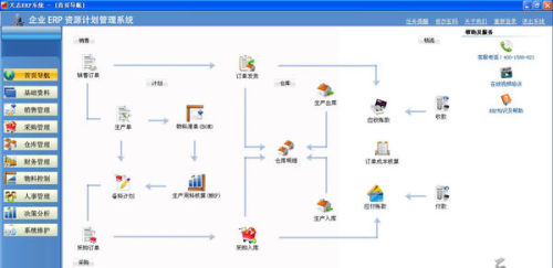 全面解读ERP：掌握企业资源规划的关键要素及其在现代商业中的重要作用