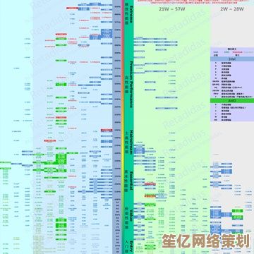 全面解析2023核显天梯图：性能对比、实测数据与选购建议
