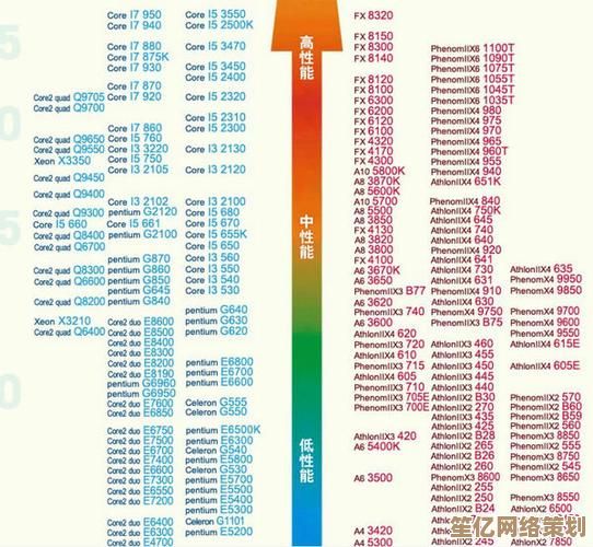 10代酷睿i5性能天梯排行：助你做出明智选择的硬件选购宝典