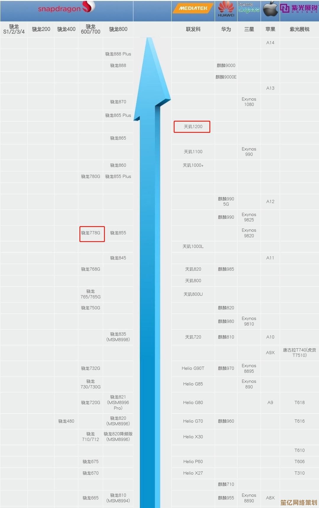 2023年显卡性能天梯图全面解析：哪款硬件值得入手？