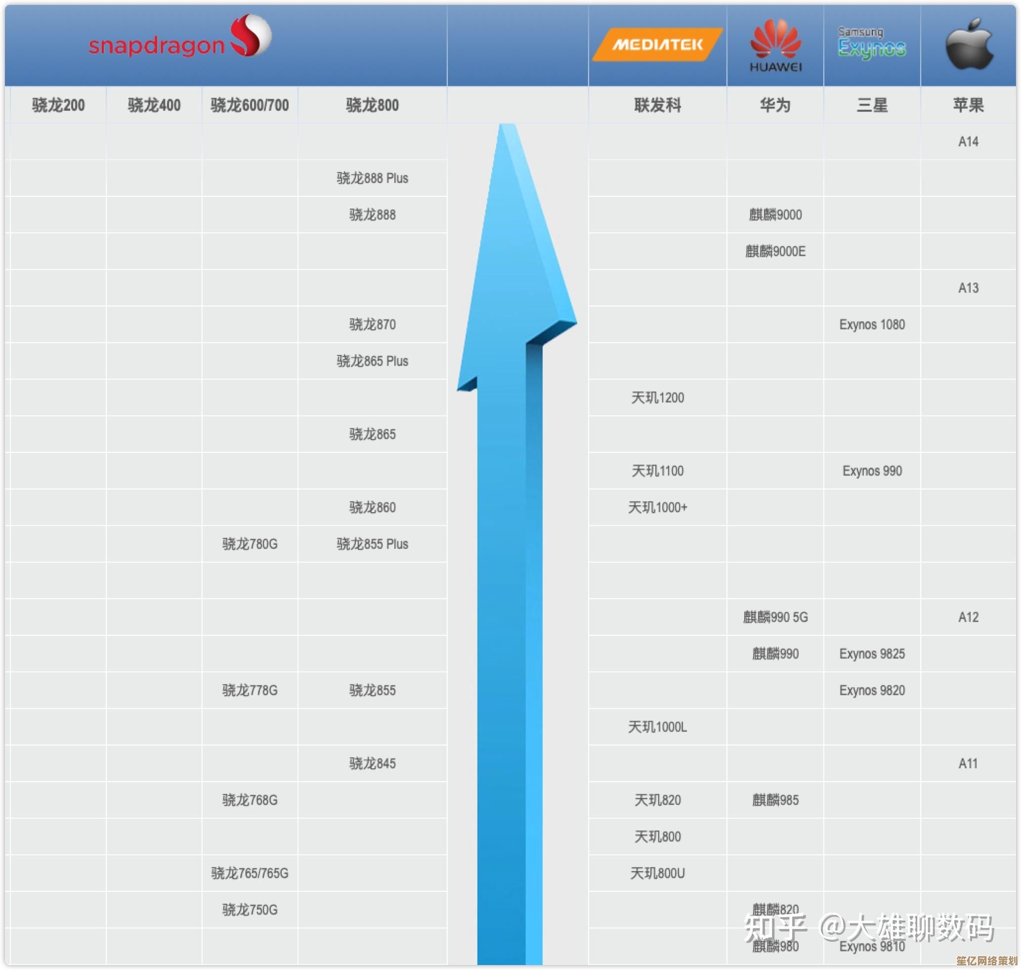 掌握移动GPU性能天梯图：科学评估手机图形处理能力的关键步骤