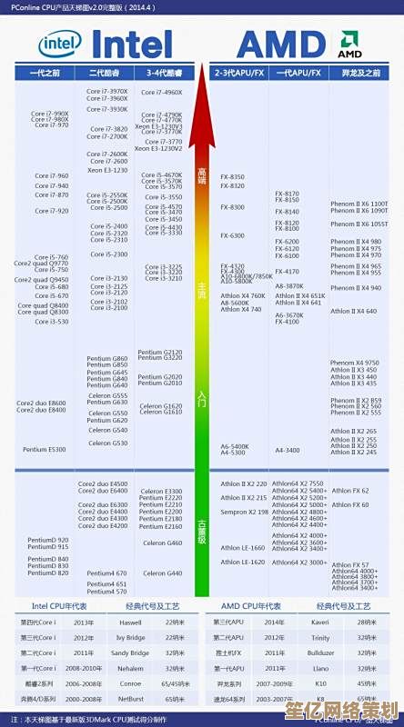 掌握移动GPU性能天梯图：科学评估手机图形处理能力的关键步骤