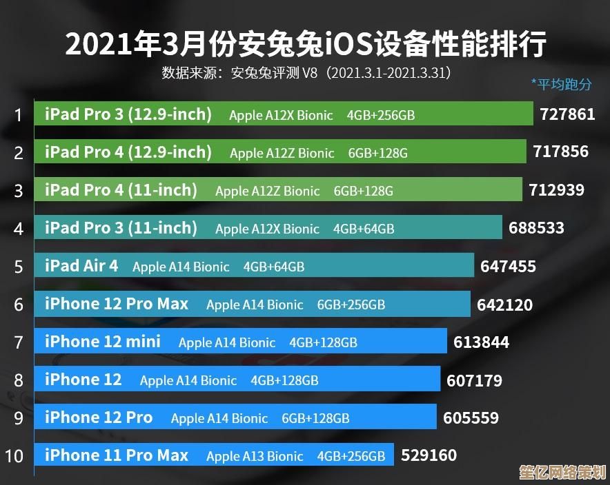 笔记本CPU性能天梯图：助您挑选性价比最高的处理器指南