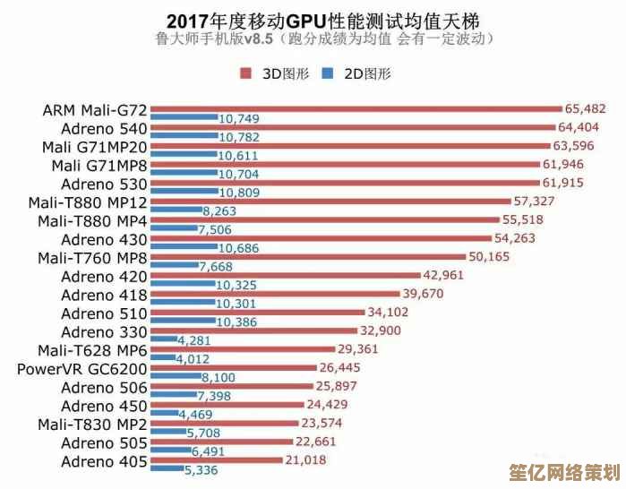 最新手机GPU天梯榜单：深度解析显卡表现，为你指引高性能选购之路！