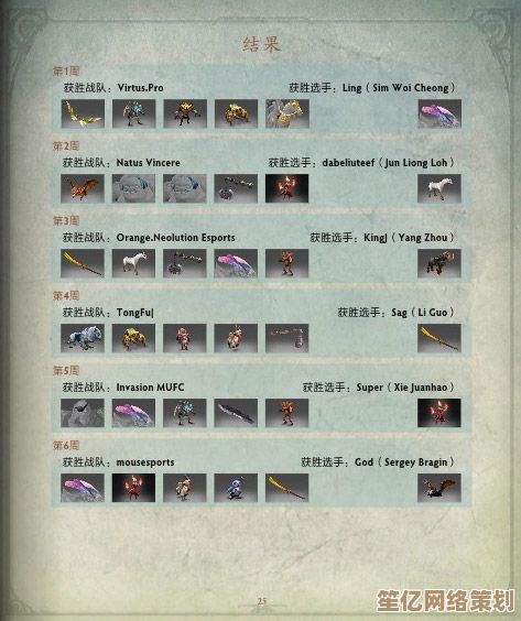 2025年Dota2饰品交易规则更新：Roll物品的正确姿势与禁忌