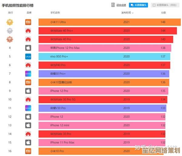 2021年最新手机排行榜权威出炉：全方位测评主流机型，助你选购参考