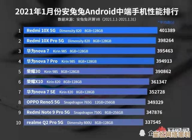 2021年最新手机排行榜权威出炉：全方位测评主流机型，助你选购参考