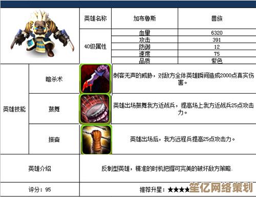 2025年角色攻略：霸者加特尔德技能组合与团队搭配深度解析