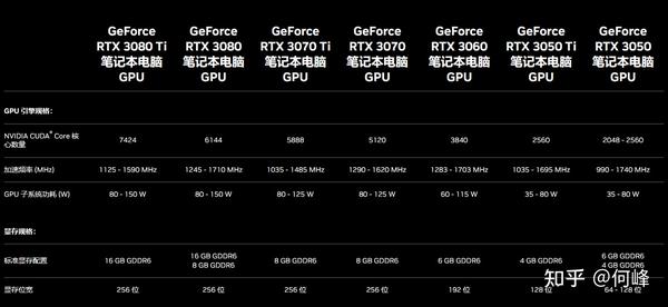 英特尔显卡2023最新排名天梯图：性能对比与选购指南一网打尽