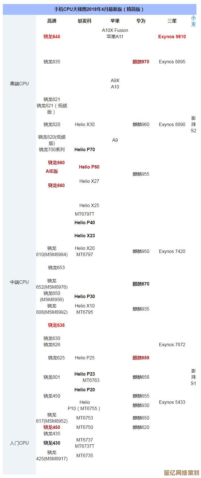 电脑处理器性能排行榜2021：天梯图深度评测与CPU选购指南