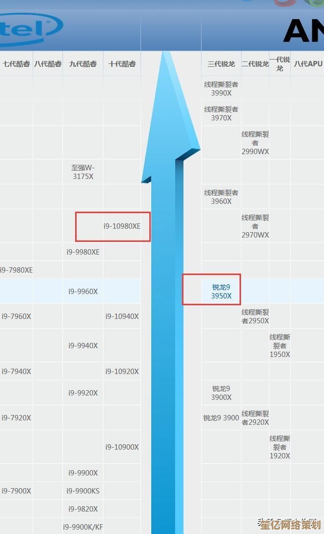 2022年05月显卡性能天梯图最新发布，高清完整版一图看懂显卡排行