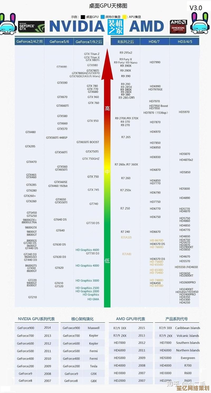 游戏显卡选购指南：通过天梯图找到理想显卡，释放畅快游戏乐趣