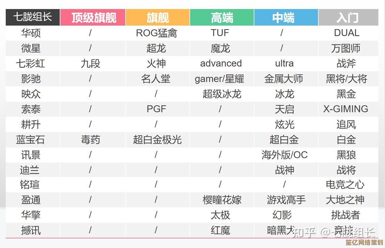 游戏显卡选购指南：通过天梯图找到理想显卡，释放畅快游戏乐趣