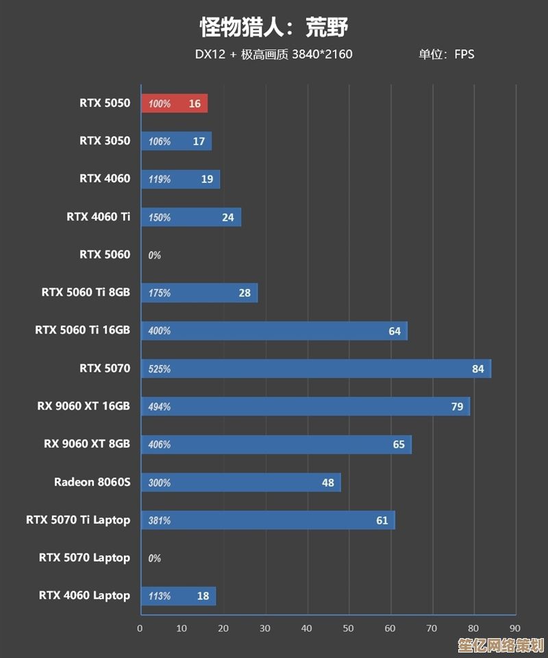 显卡天梯图7300发布：性能飞跃，带你进入极致游戏境界！