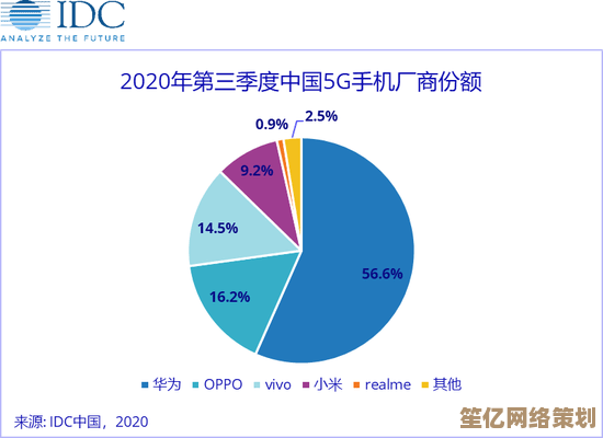 品质与创新并重，国产手机引领行业新风尚