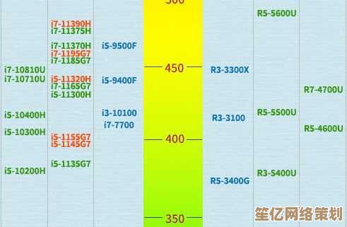 游戏CPU性能巅峰排行天梯图发布，展现顶级玩家的超凡实力与配置奥秘！