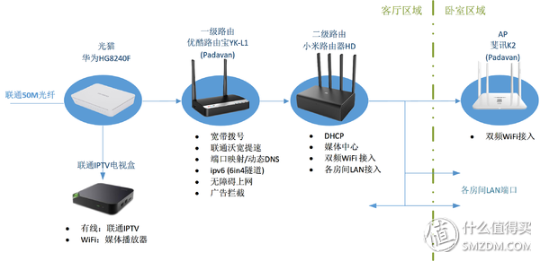 小米路由器网络波动不用愁，多维度优化方法提升连接稳定性