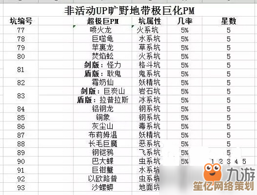 2025年宝可梦剑盾稀有强宠分布图：全地区精准捕获位置解析