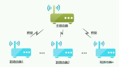 家庭无线路由器选购指南：信号稳定与多设备兼容的核心考量