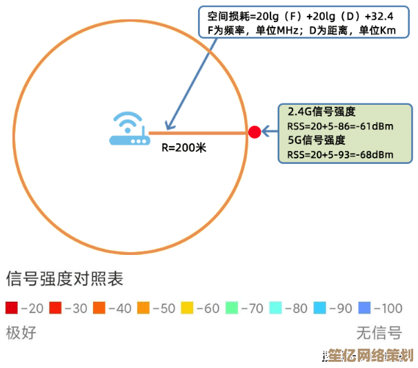 家庭无线路由器选购指南：信号稳定与多设备兼容的核心考量