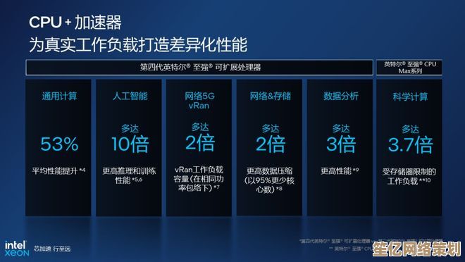2023年英特尔至强处理器性能天梯图高清完整版发布