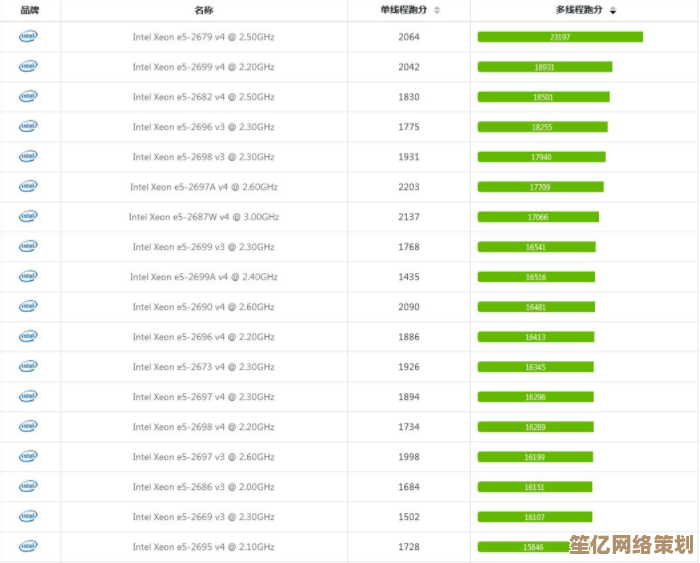 2023年英特尔至强处理器性能天梯图高清完整版发布