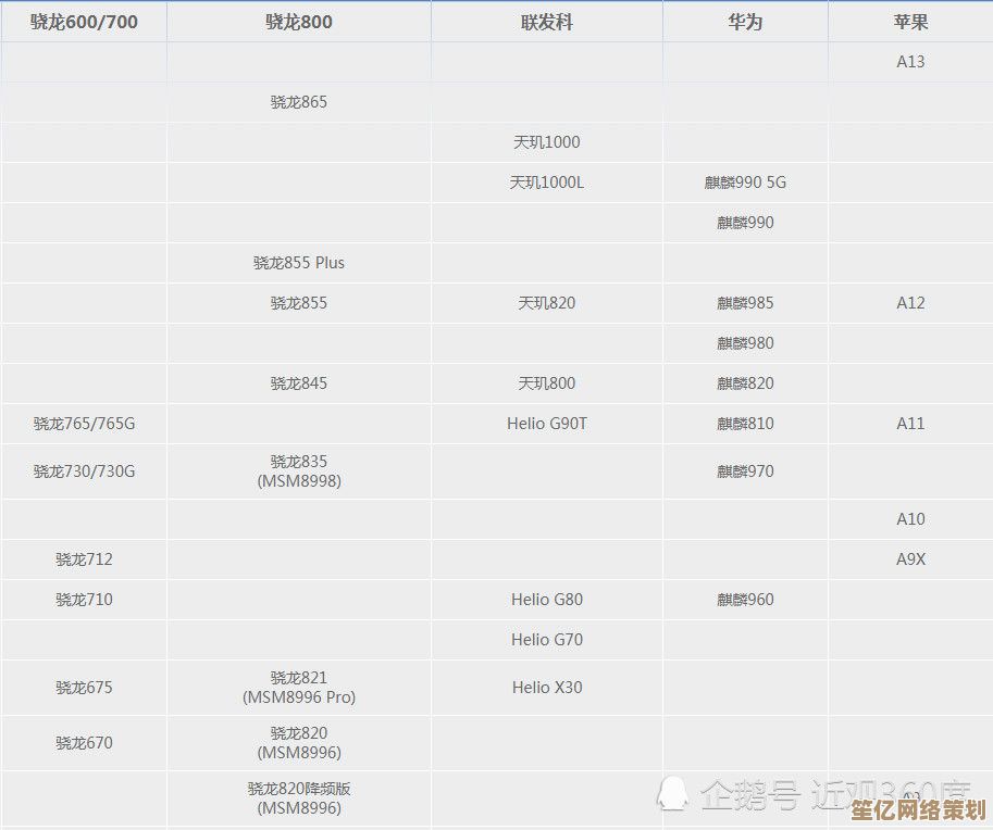 选购手机必看：最新CPU天梯图权威对比，快速找到性能巅峰！