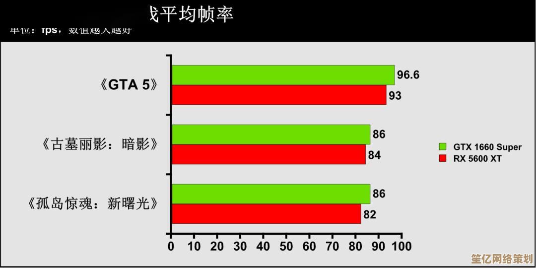 470核显天梯图全面解读：集成显卡性能排行与游戏实测一览无余