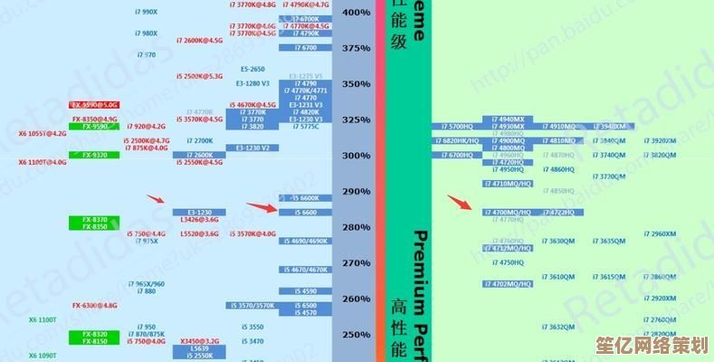 借助笔记本芯片天梯图：轻松挑选兼顾效能与成本的最佳方案