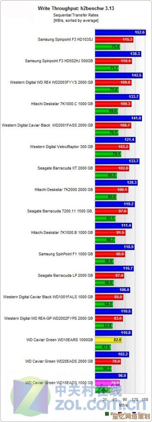 掌握硬盘天梯图的关键方法：从参数到性能的全面分析