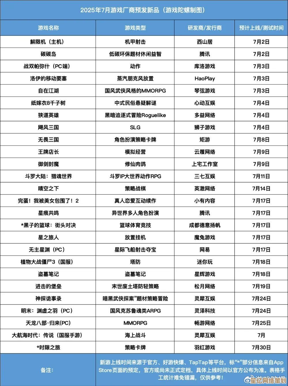 2025年单机SLG游戏热门排行出炉，最新策略大作一网打尽