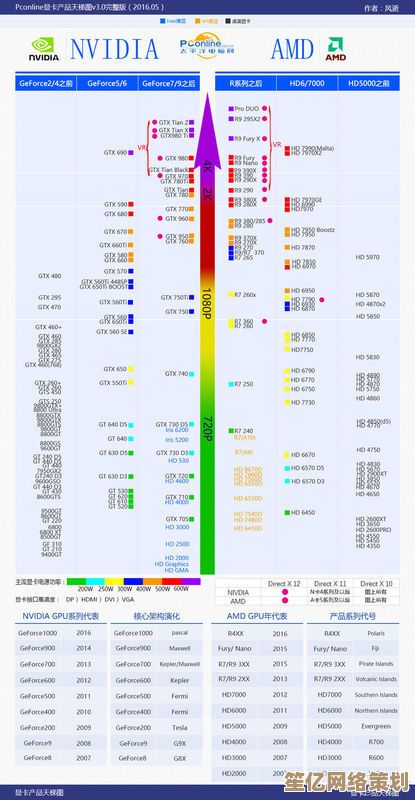 ATI显卡天梯图发布：最新性能排行榜深度解析与选购指南