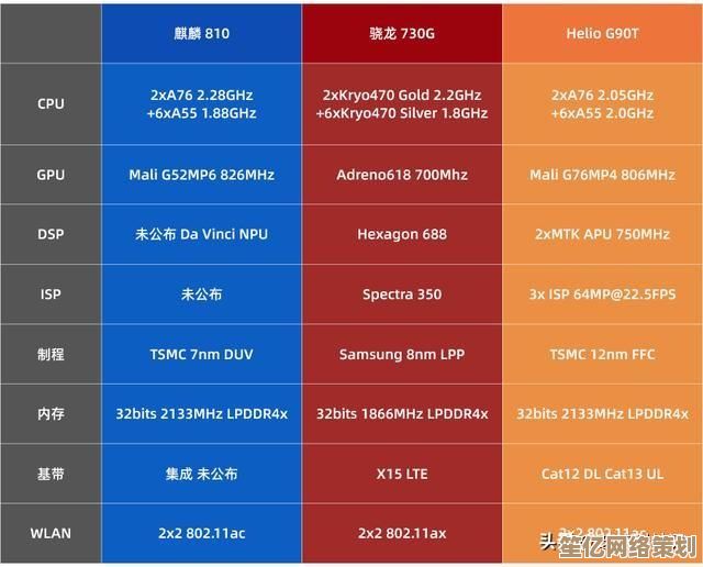 全面解读CPU天梯图：官网最新性能排行榜与选购指南