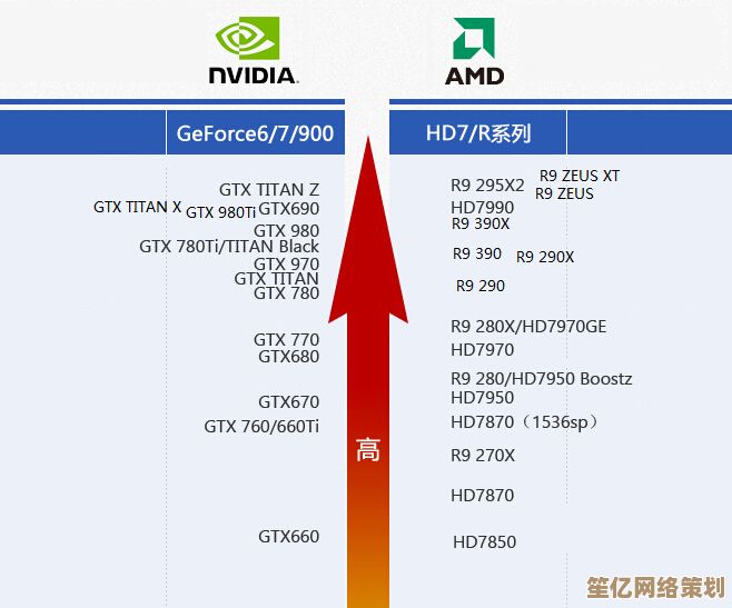 2015年显卡天梯图深度科普：帮你轻松挑选合适显卡