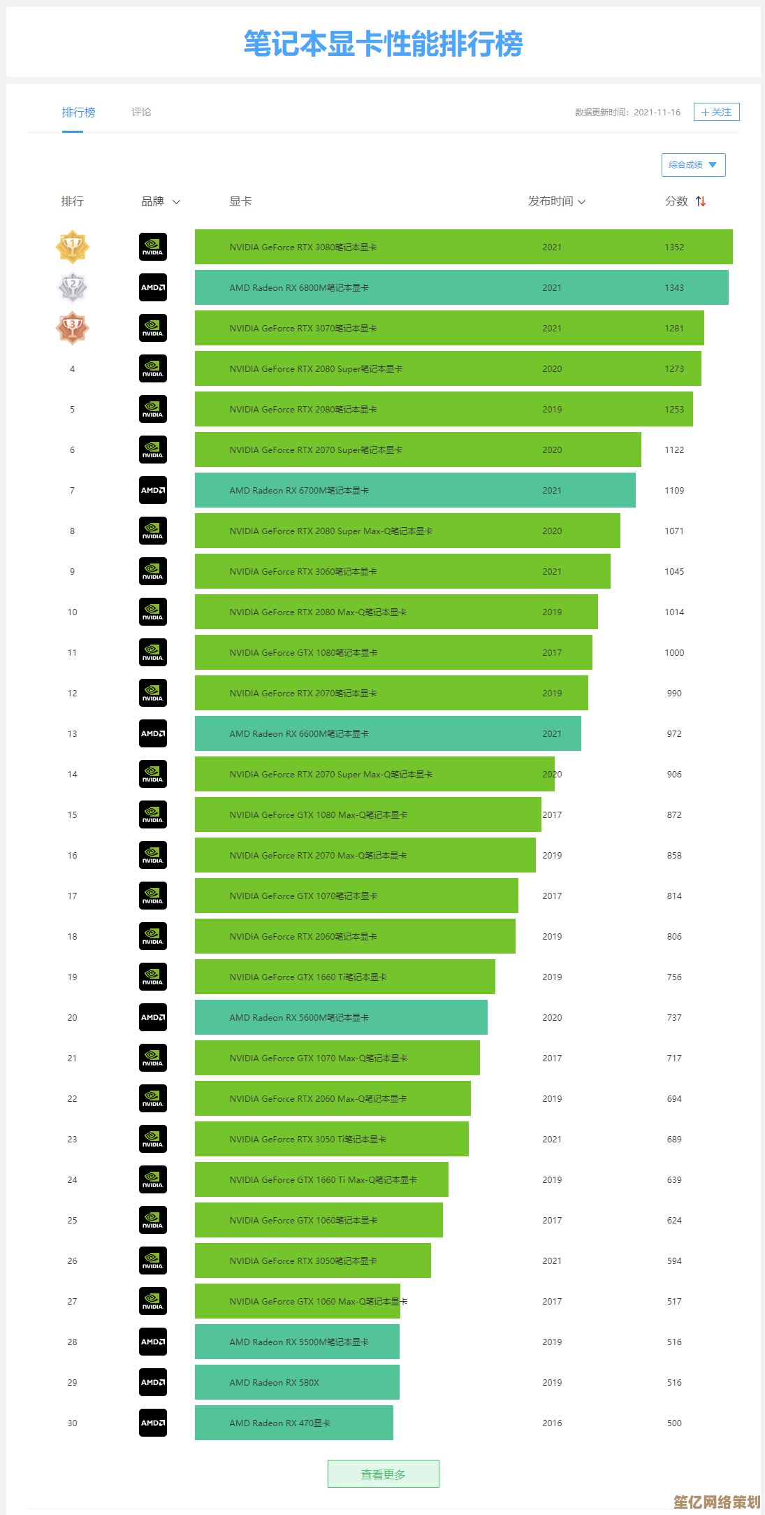 NVIDIA显卡天梯图：全方位解读新一代显卡，选购指南一应俱全！