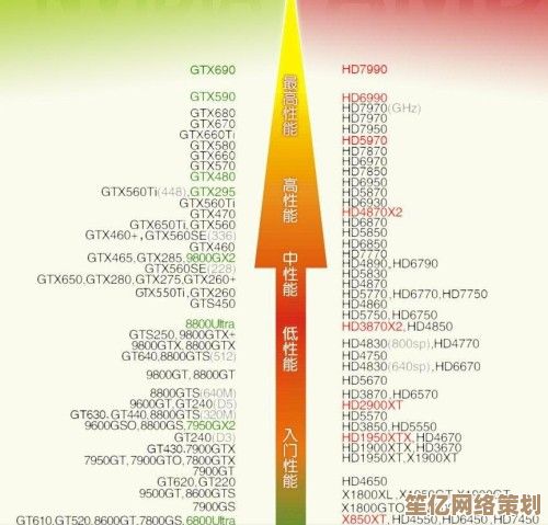 NVIDIA显卡天梯图：全方位解读新一代显卡，选购指南一应俱全！