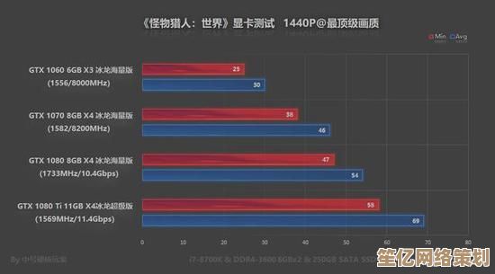 怪物猎人显卡性能天梯图：你的配置足够畅玩吗？