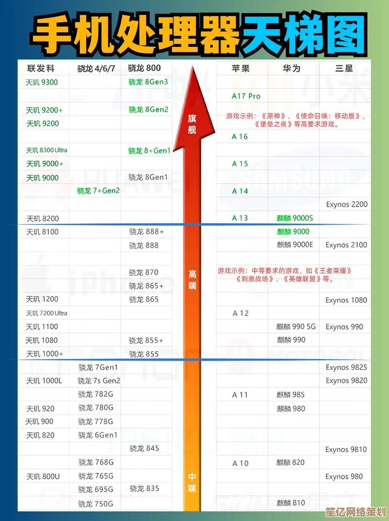 手机CPU天梯图配置指南：一步步教你优化性能