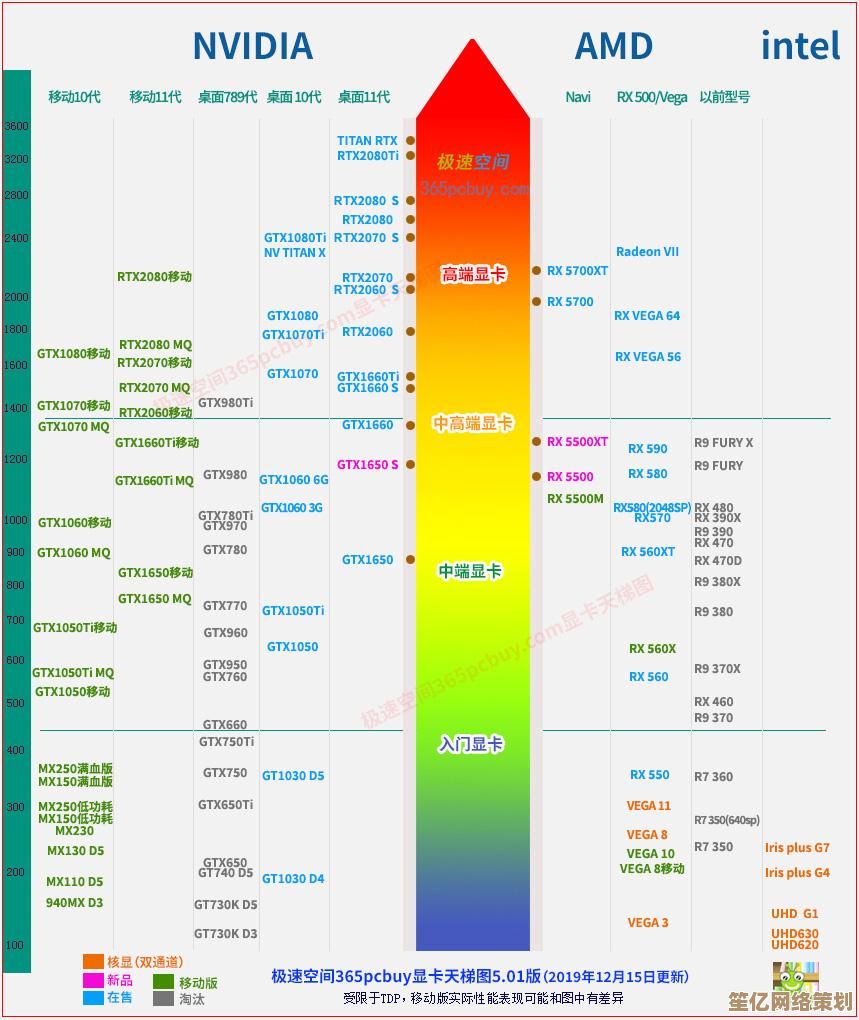 图形处理器天梯图全面解析：突破性能边界的GPU技术与应用前景