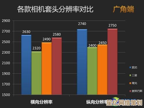 相机天梯图：助您捕捉生活中极致美景的实用宝典
