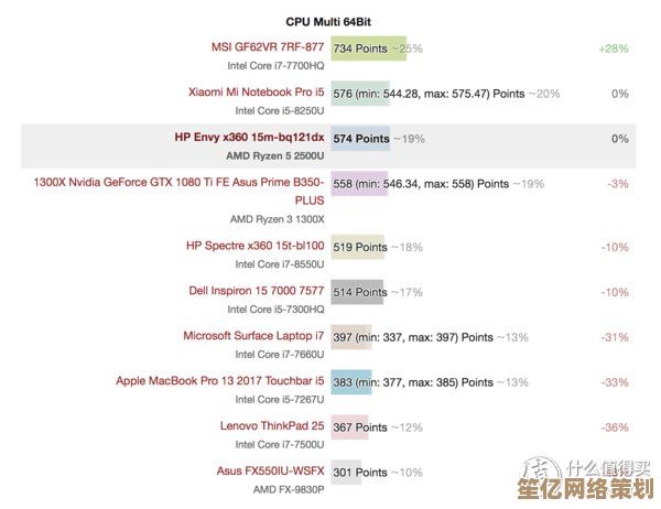 电脑选购全攻略：专家教你如何挑选最佳配置与性能