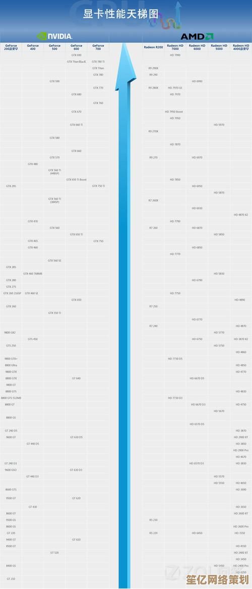 正确理解显卡性能天梯图：从入门到精通的实用指南